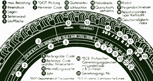 die üblichen Reifenkennzahlen