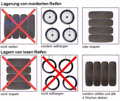 Reifenlagerung - Reifen richtig gelagert